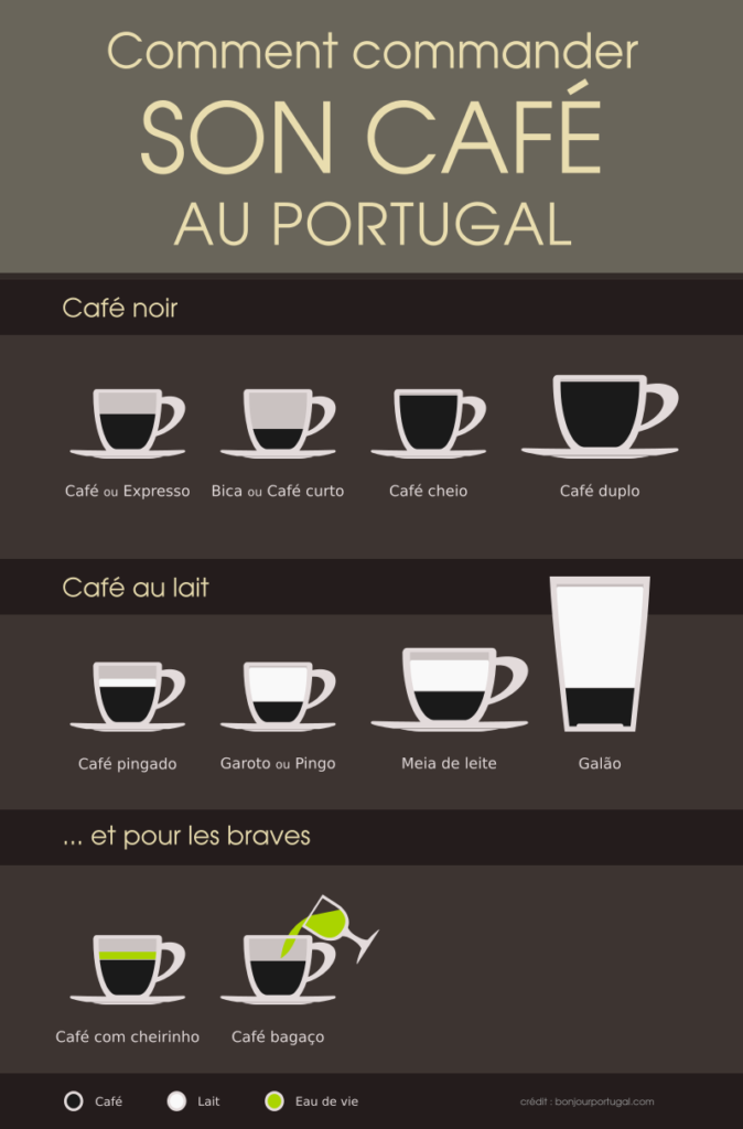 Petit guide illustré du café au Portugal